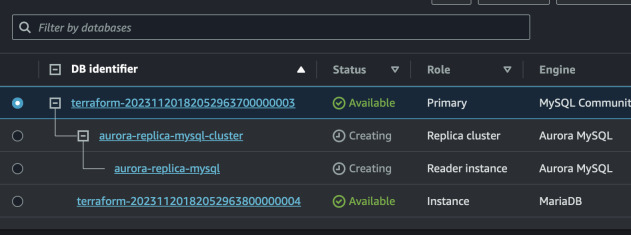 Current replica structure