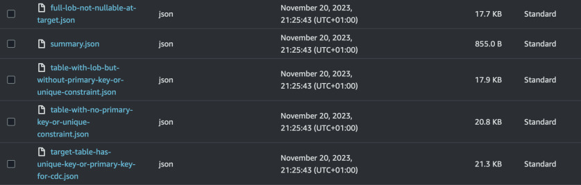 Premigration results in S3
