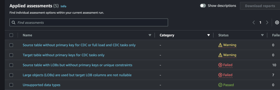 Premigration results