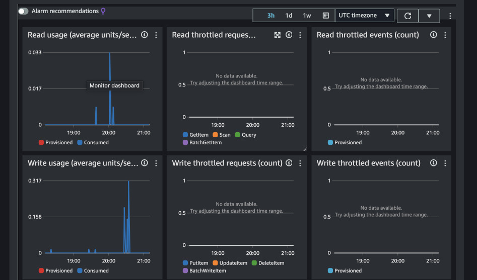 Activity in us-east-1