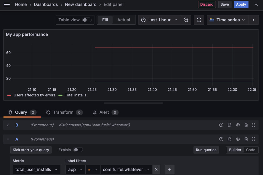 Grafana graphs