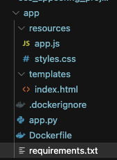 Directory structure of app