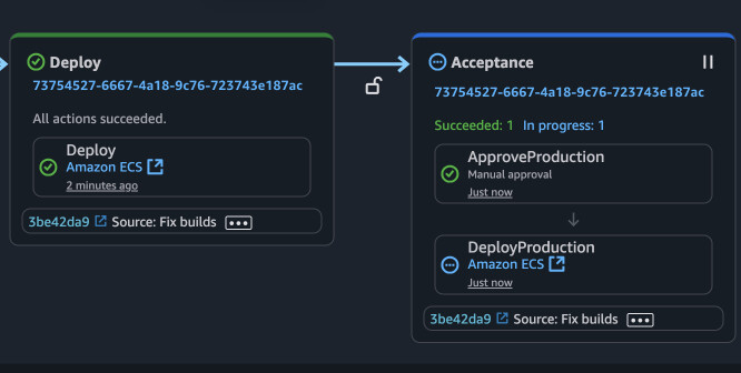 Deploying to production
