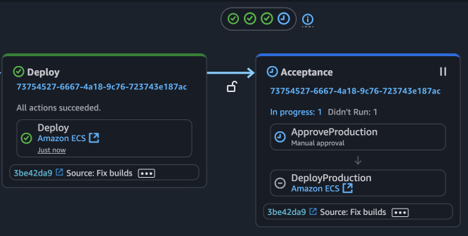 Waiting for acceptance