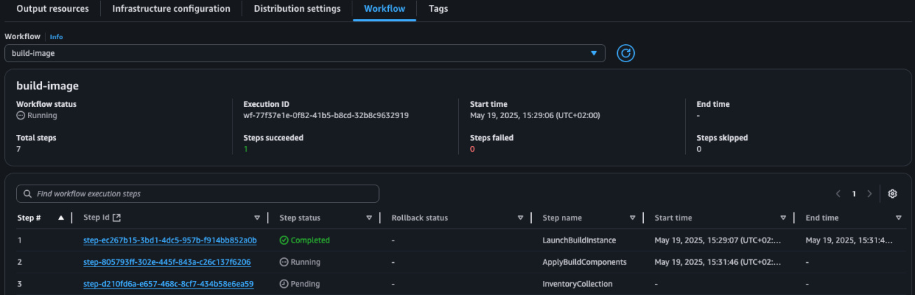 Default workflow steps