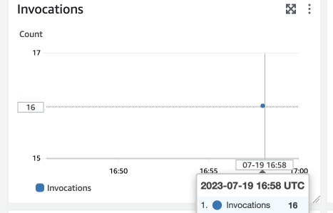 Lambda invocation count