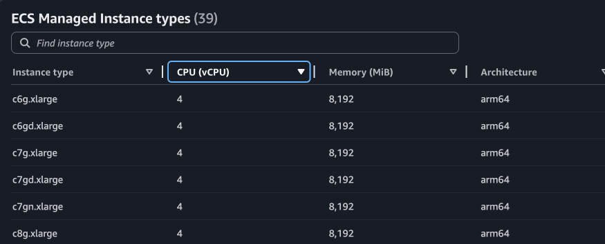 Types of matching instances