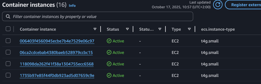 Most of the instances given were t4g.small