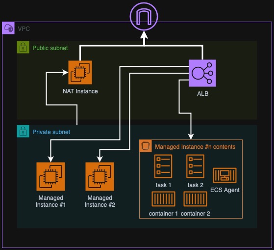 Infrastructure diagram