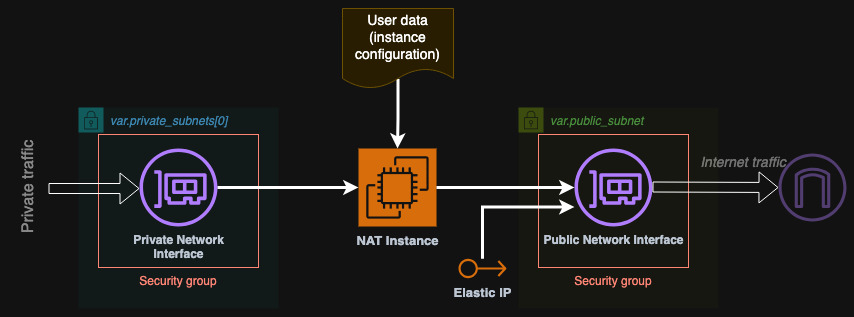 All the components together
