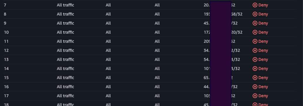 Malicious IPs in the NACL