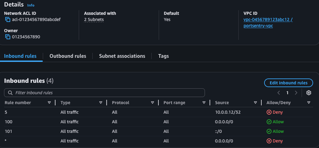 The rule was added to the NACL