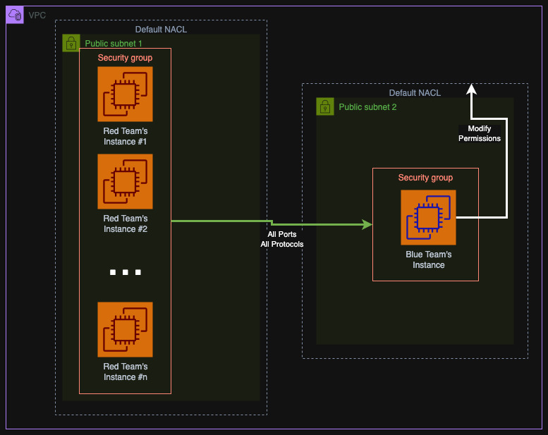 Infrastructure diagram
