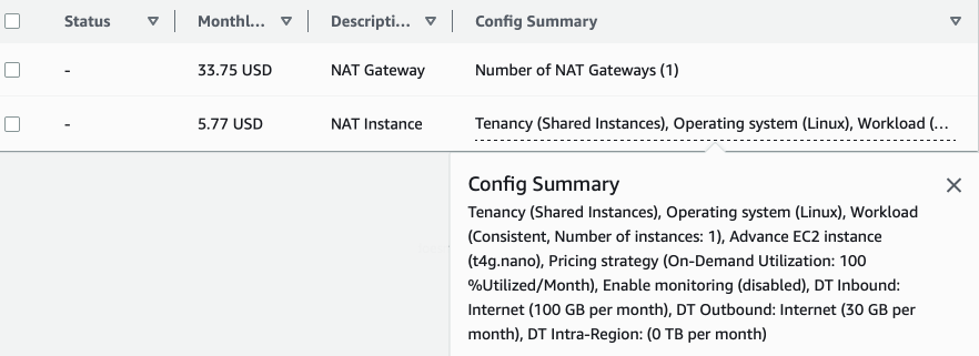 NAT Gateway pricing vs cheapest EC2