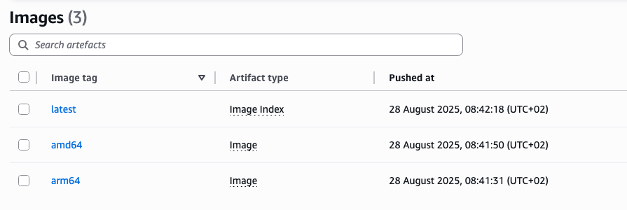 ECR without SOCI index
