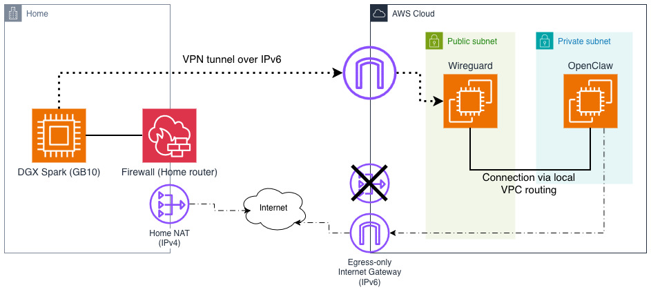 Diagram of the setup